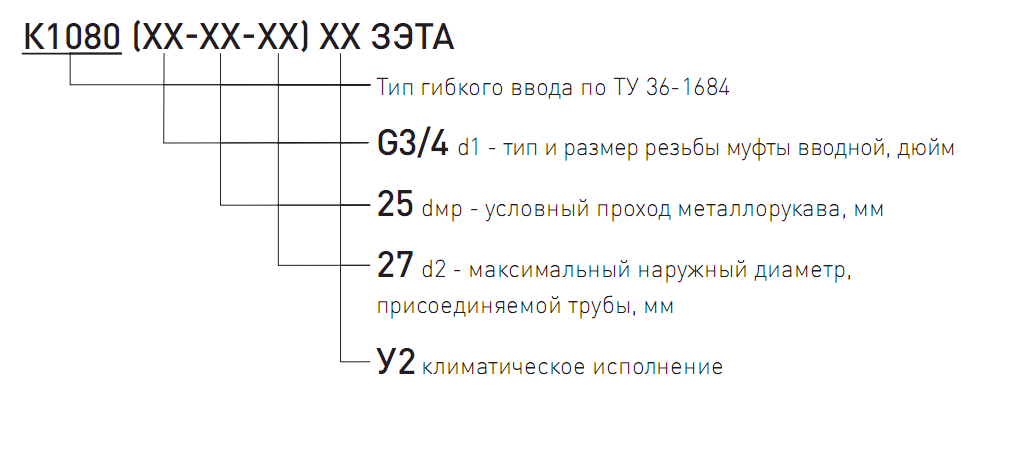 Ввод гибкий для труб диаметром 25 27 мм тип к 1080